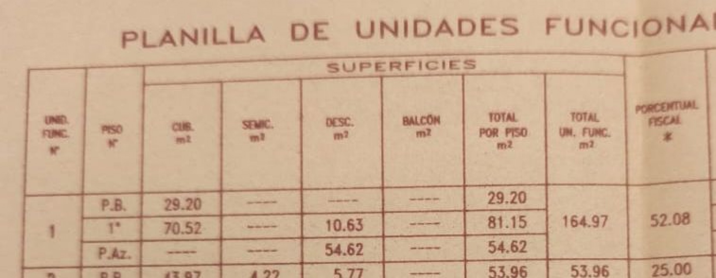 Ulrico Schmidl 6800. PH 4 ambientes planta baja frente.